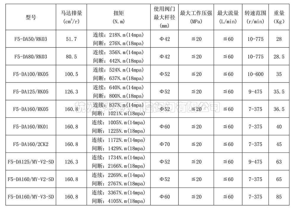 Screwdown-多回转液压执行器样本-4.jpg