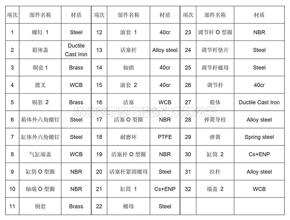 F3系列拨叉式气动执行器-4.jpg