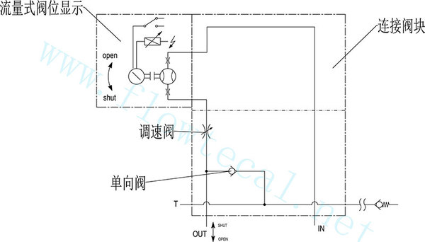 流量式阀位显示6.jpg