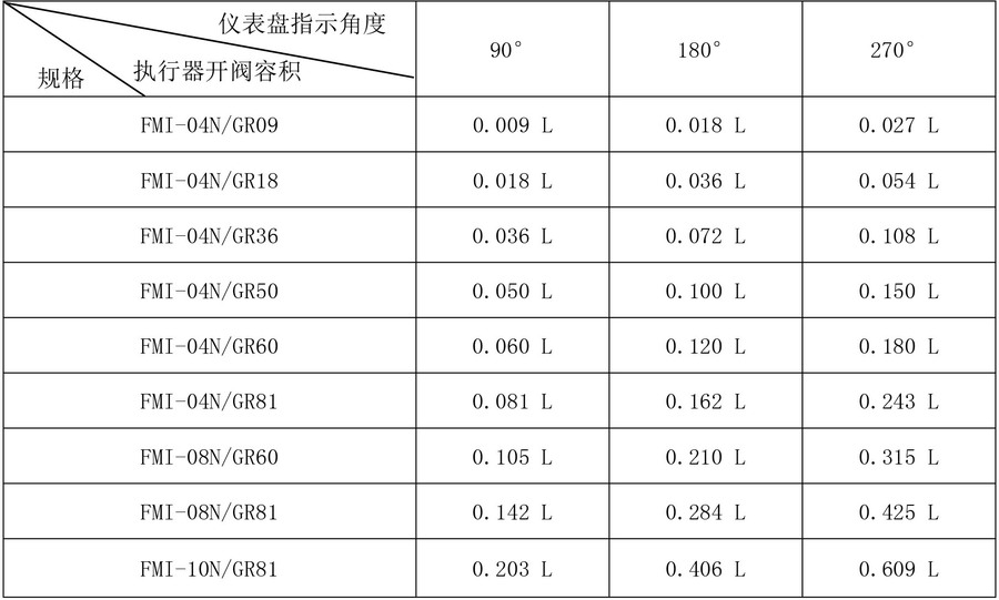 1 FMI 流量式阀位显示 产品目录中文.jpg