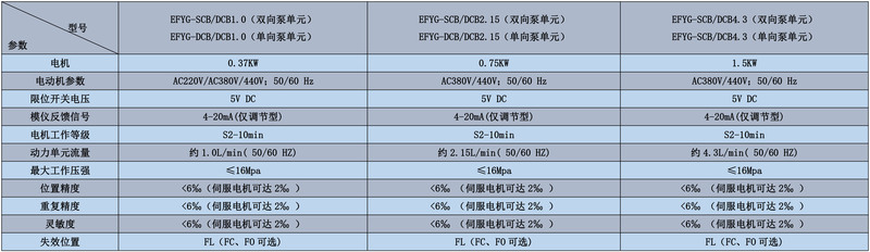 技术参数.jpg