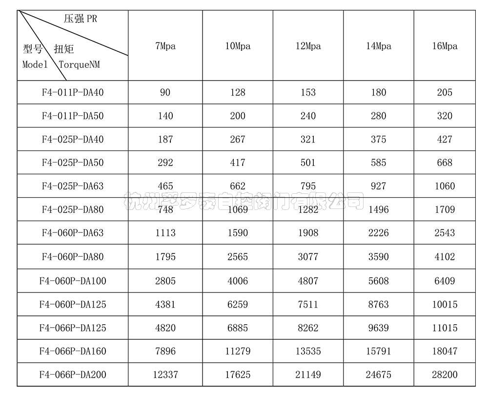 双作用齿轮齿条式扭矩及外形尺寸-2.jpg