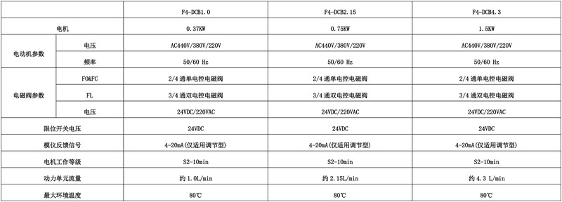 参数表.jpg
