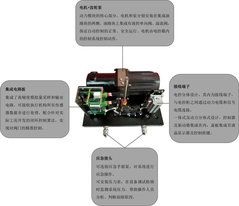 直行程电液执行器样册竖版.jpg
