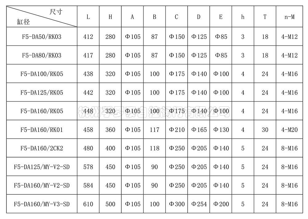 Screwdown-多回转液压执行器样本-3.jpg