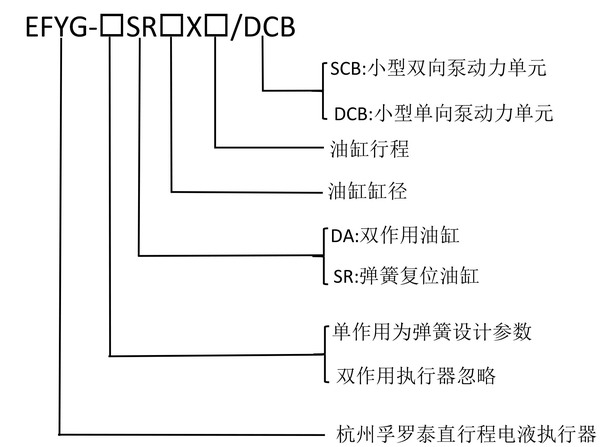 FYG执行器型号说明2.jpg