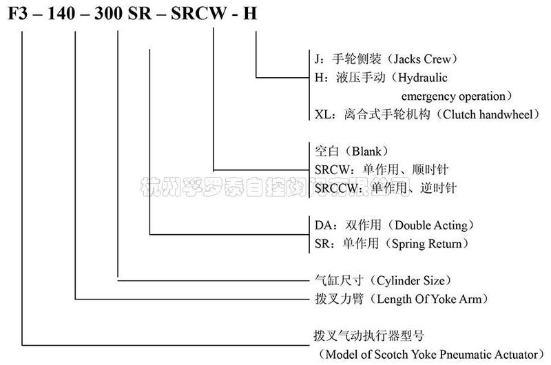 F3系列拨叉式气动执行器24.jpg