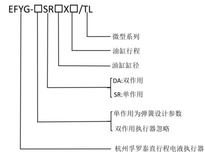 FYG执行器型号说明1.jpg