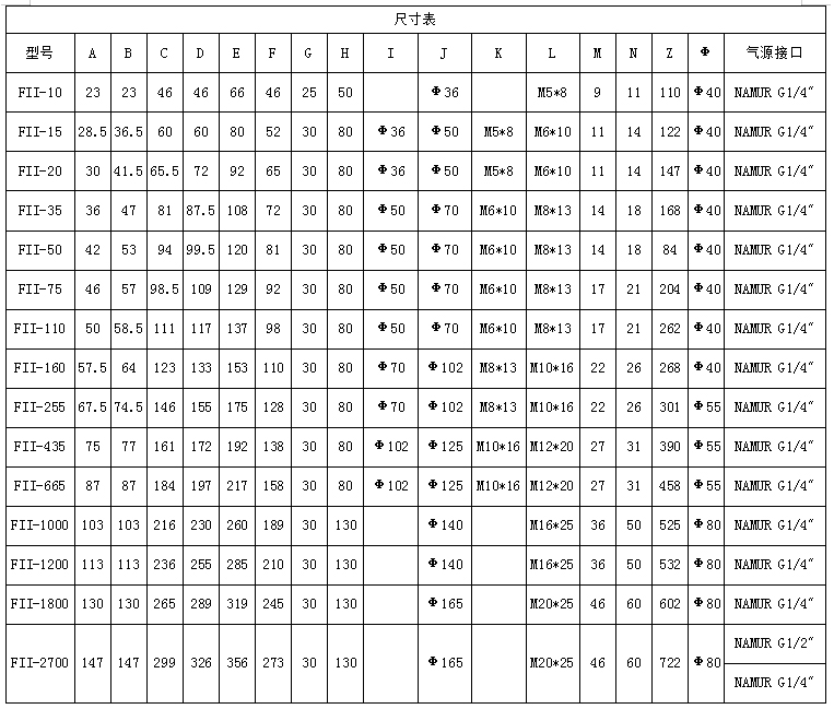 FII系列双作用气动执行器05.jpg