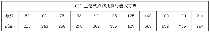 FII系列单作用气动执行器17.jpg