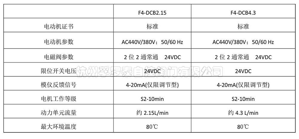 2-2-F4-DCB系列单作用电液联动执行器-1.jpg