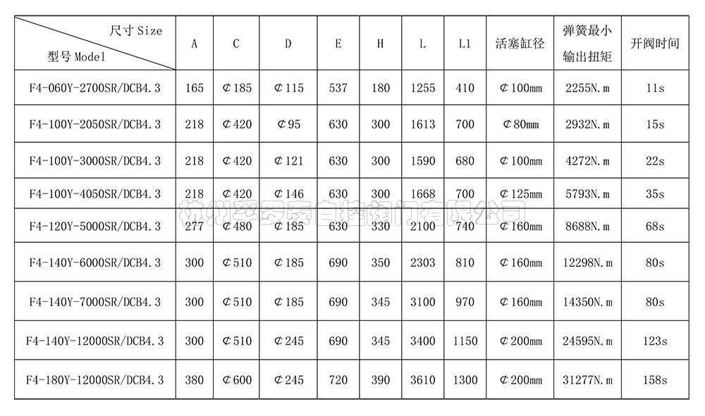 2-2-F4-DCB系列单作用电液联动执行器-6.jpg