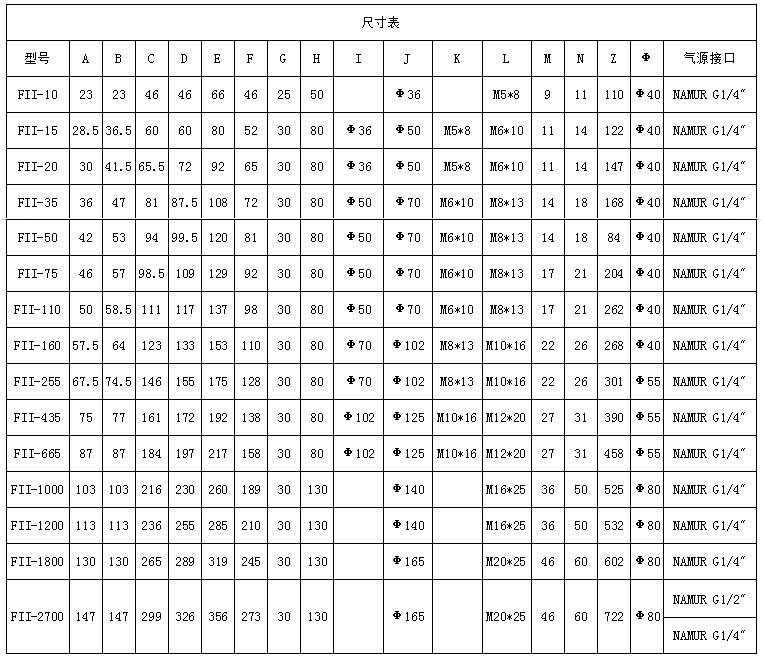 FII系列单作用气动执行器11.jpg