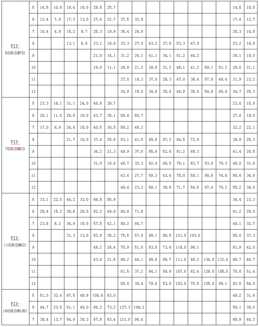 FII系列单作用气动执行器06.jpg