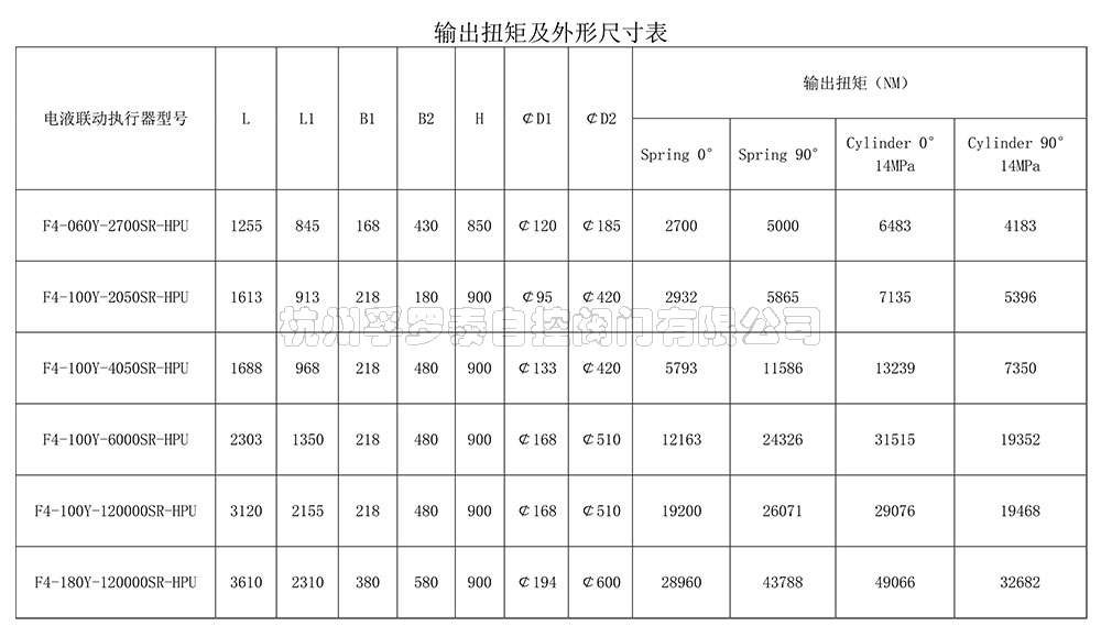 中型电液执行器单作用F4-Y-SR.jpg