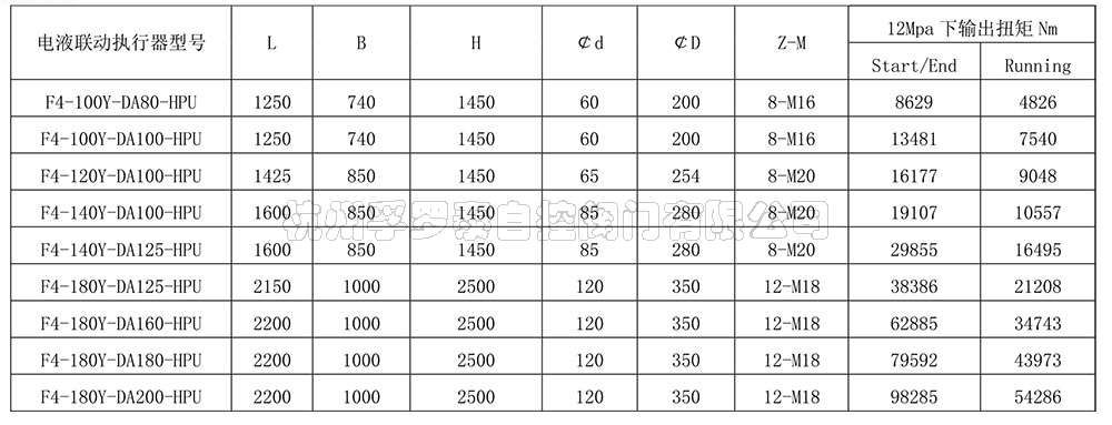 E-_飞君_孚罗泰新网站资料_产品中心_网站产品-中文_网站-电动执行器_中型电液执行器双作用F4-Y-DA-HPU11.jpg