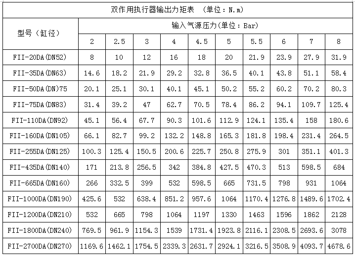 FII系列双作用气动执行器03.jpg