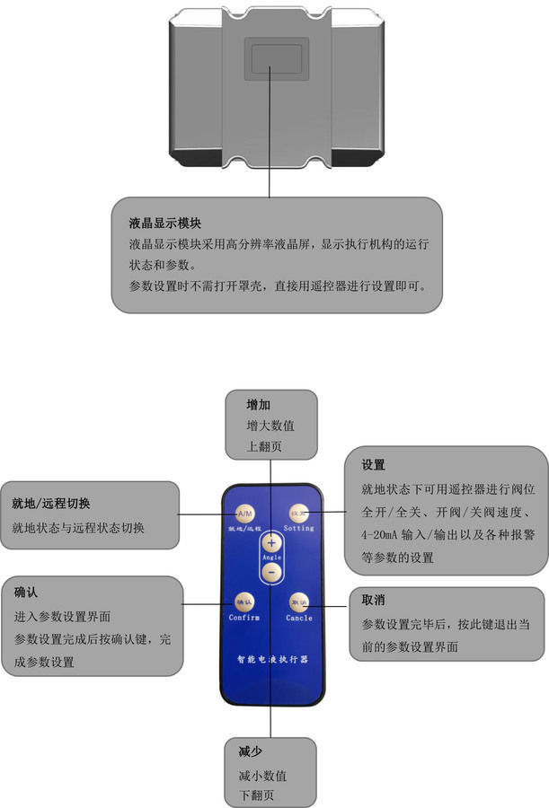 直行程电液执行器样册竖版.jpg