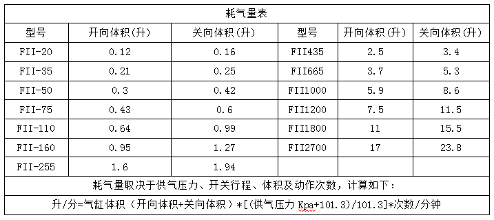 FII系列单作用气动执行器12.jpg