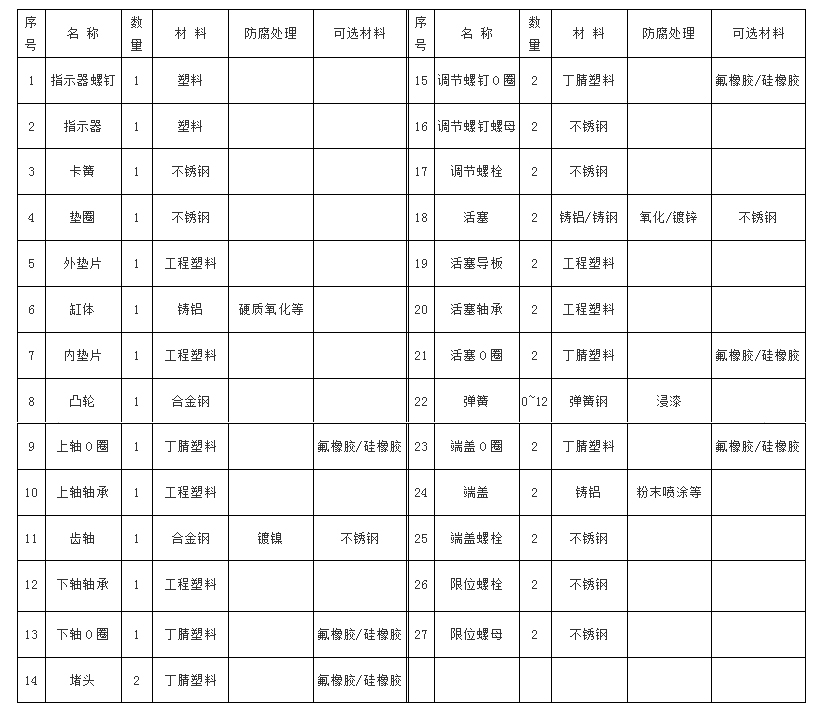 FII型系列(AT系列)执行器简介04.jpg