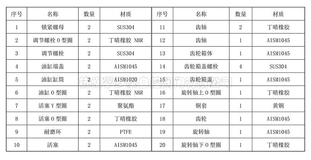 双作用齿轮齿条式扭矩及外形尺寸-1.jpg