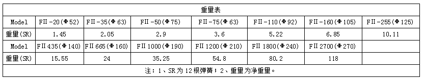 FII系列单作用气动执行器13.jpg
