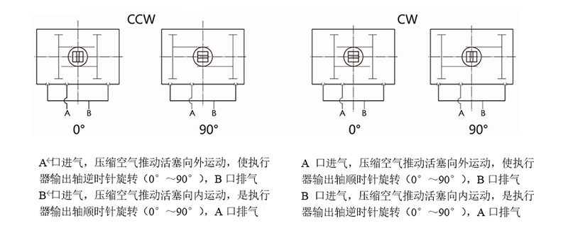 FII系列双作用气动执行器1.jpg