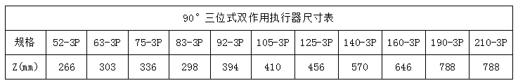 FII系列单作用气动执行器15.jpg