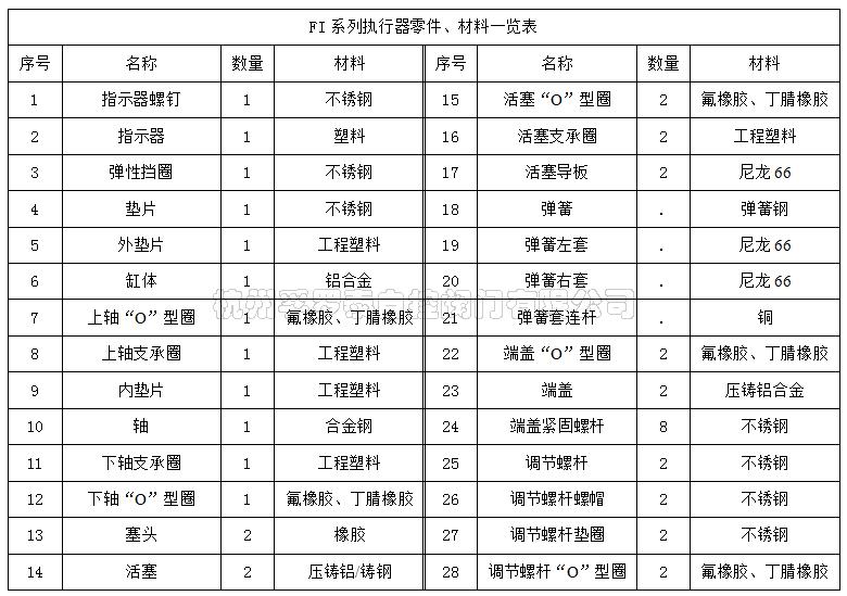 FI型(GT系列)系列执行器简介03.jpg