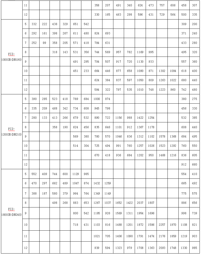 FII系列单作用气动执行器08.jpg