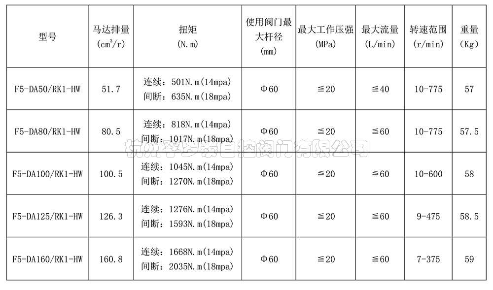 Screwdown-多回转液压执行器样本-6.jpg