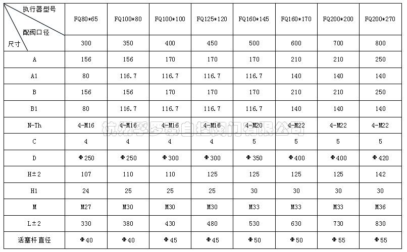 大口径刀闸阀用直行程气动执行器04.jpg