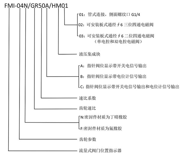 流量式阀位显示3.jpg