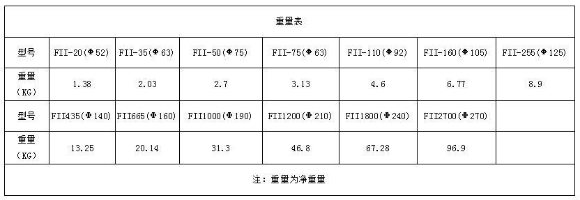 FII系列双作用气动执行器07.jpg