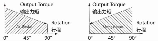 FII系列单作用气动执行器04.png
