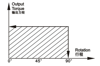 FII系列双作用气动执行器02.png