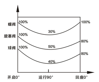 FII系列单作用气动执行器02.png